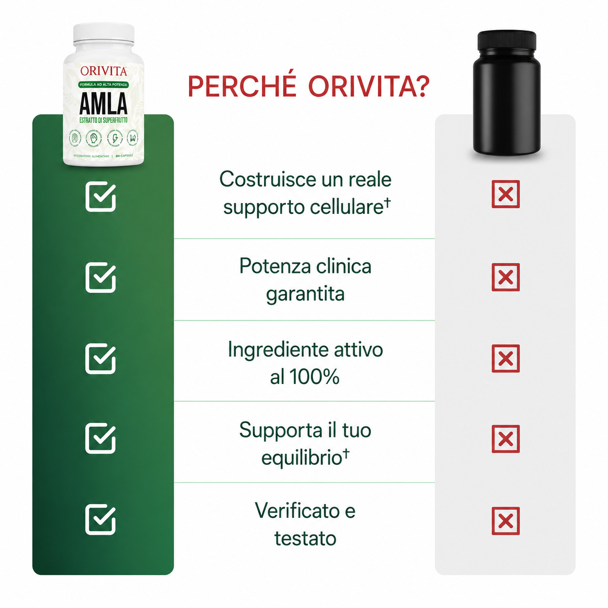 Orivita Amla Superfruit Capsules